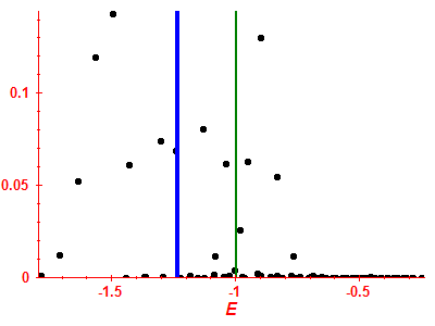 Strength function